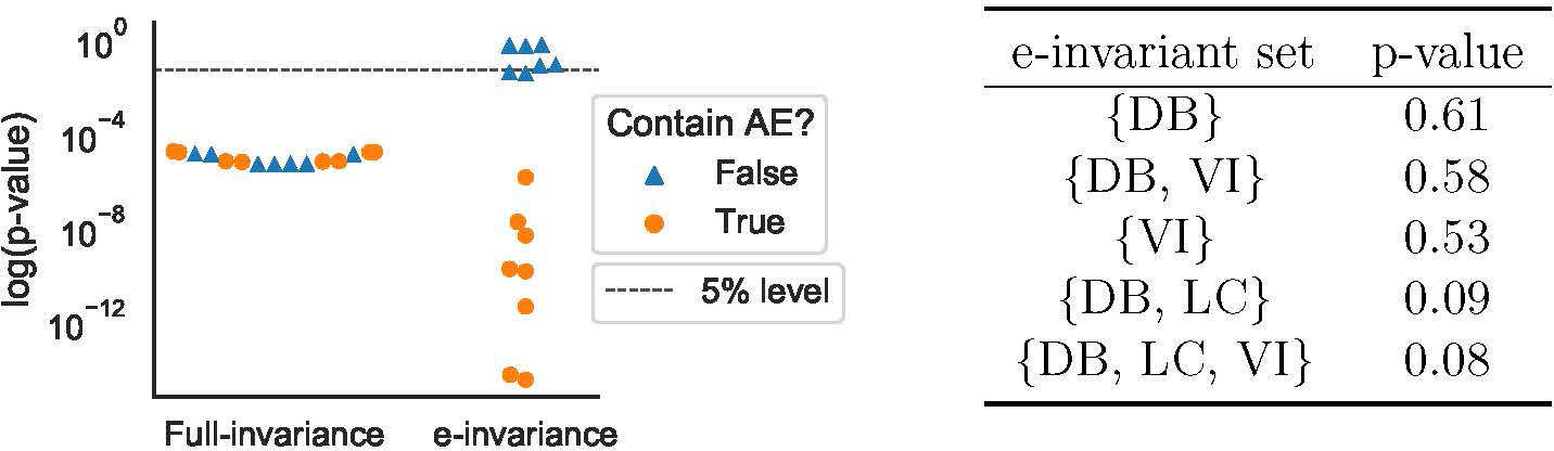 Effect-Invariant Mechanisms for Policy Generalization.
