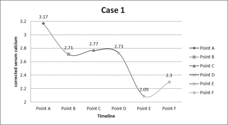 Primary Hyperparathyroidism during Pregnancy: Two Tales with Different Outcomes.