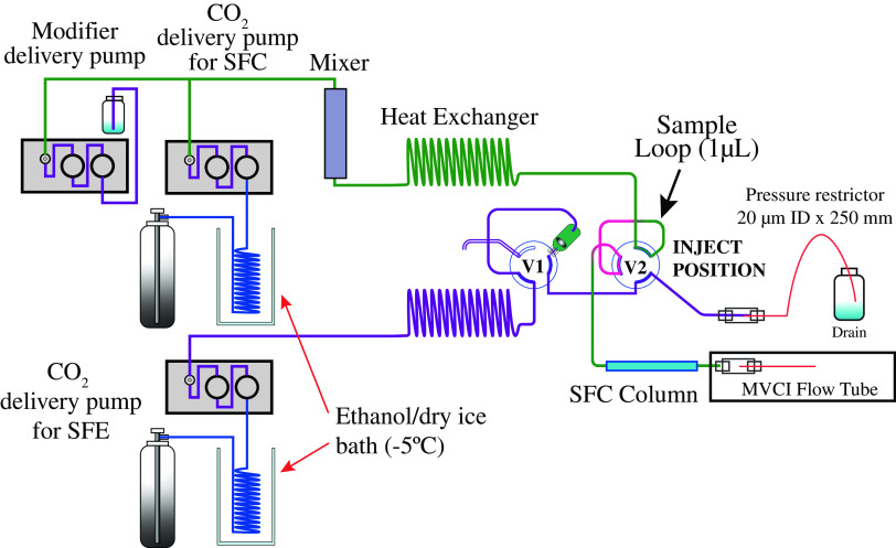 A Method for High Throughput Free Fatty Acids Determination in a Small Section of Bovine Liver Tissue Using Supercritical Fluid Extraction Combined with Supercritical Fluid Chromatography-Medium Vacuum Chemical Ionization Mass Spectrometry.