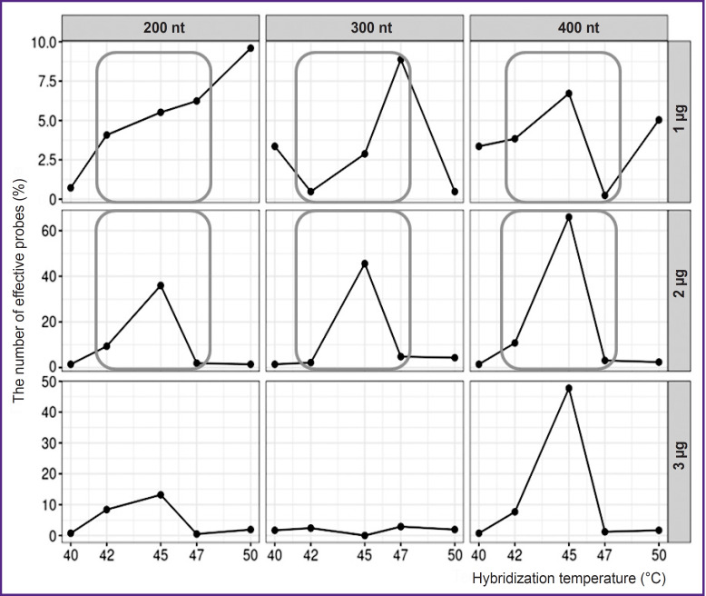 Development of DNA Microarray for Parallel Detection of Community-Acquired Pneumonia Bacterial Pathogens.