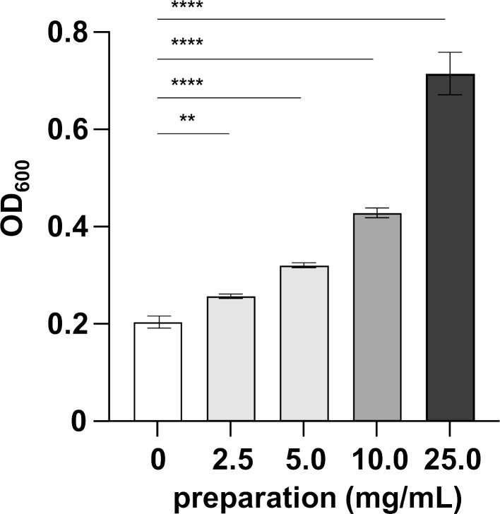 Soy sauce-like seasoning enhances the growth of <i>Agathobacter rectalis</i> and the production of butyrate, propionate, and lactate.
