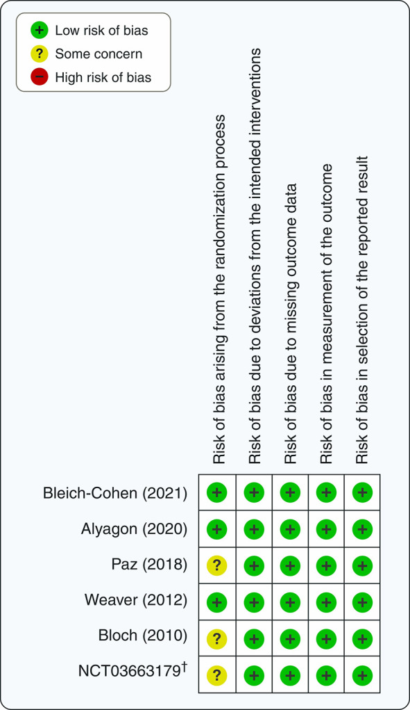 A meta-analysis of randomized sham-controlled trials of repetitive transcranial magnetic stimulation for attention deficit/hyperactivity disorder.