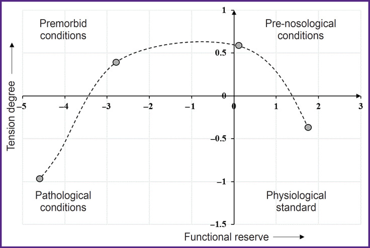 Comprehensive Assessment of Combatants' Psychological and Psychophysiological State in Exposure Therapy of Post-Traumatic Stress Disorder Using Virtual Reality.