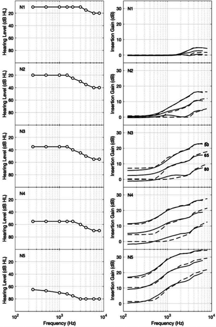 Modeling the Intelligibility Benefit of Active Noise Cancelation in Hearing Devices That Improve Signal-to-Noise Ratio.