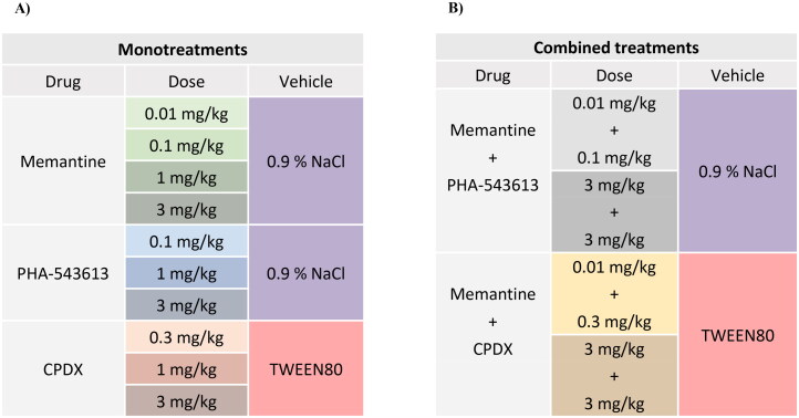 Cellular Mechanisms of Cognitive Enhancement: The <i>In Vivo</i> Modulation of the Firing Activity and the Responsiveness of Rat Hippocampal Neurons by Memantine and Alpha7 Nicotinic Acetylcholine Receptor Ligands.