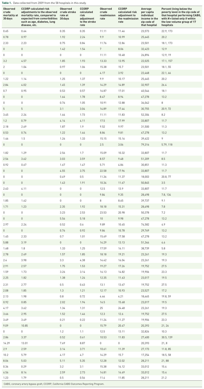 The impact of health maintenance organizations on improving cardiac surgery outcomes.