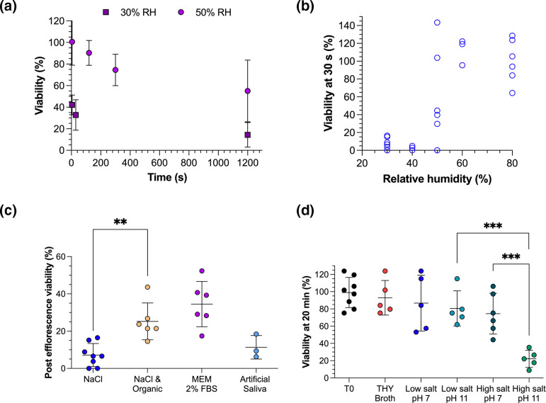 An assessment of the airborne longevity of group A Streptococcus.