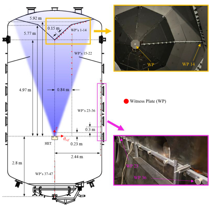 Current pathways model for hall thruster plumes in ground-based vacuum test facilities: measurements and observations.