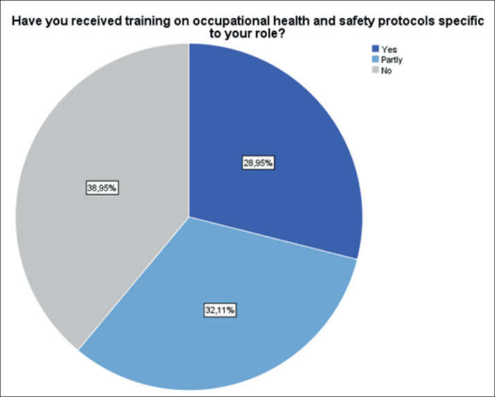 Challenges of Occupational Health and Safety Management in Healthcare Institutions in Kosovo.