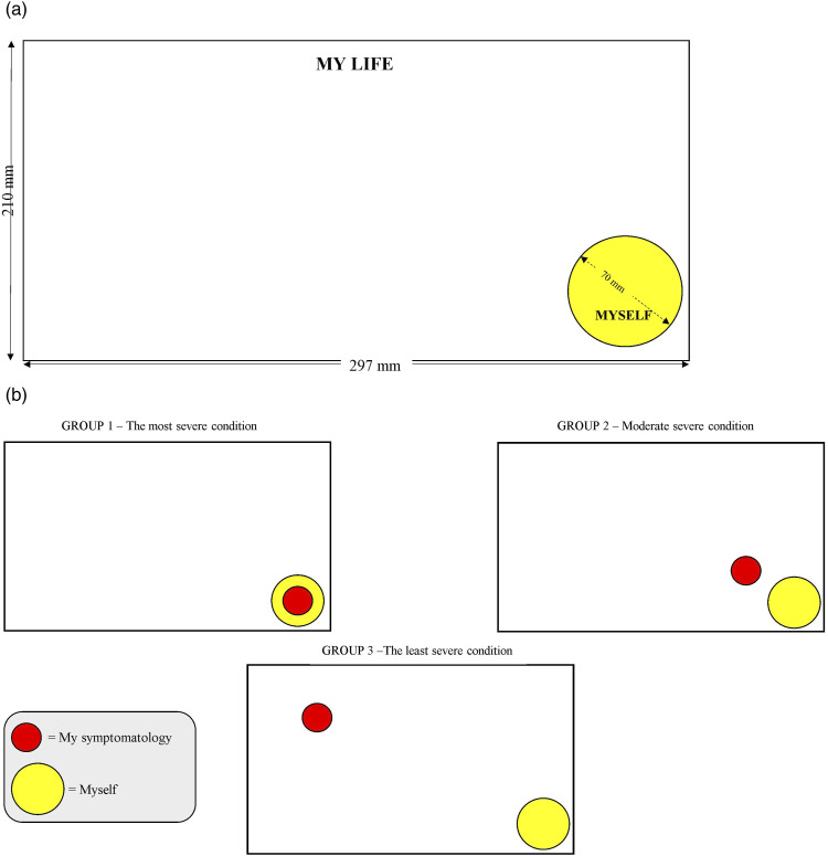Exploring perceptions and expectations of COPD patients: A grounded theory approach for personalized therapeutic interventions.