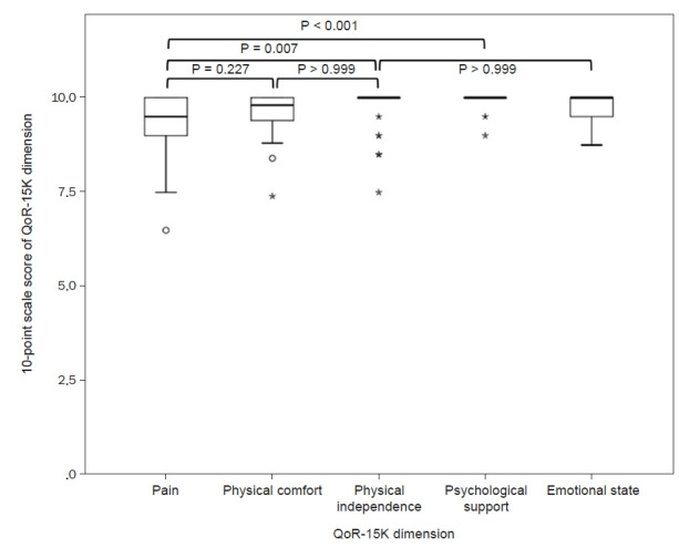 Effects of remimazolam combined with remifentanil on quality of recovery after ambulatory hysteroscopic surgery: a prospective, observational study.