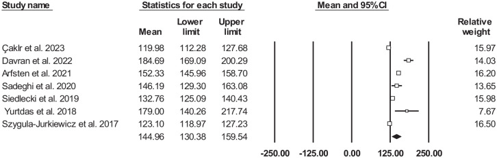 The impact of platelet-to-lymphocyte ratio on clinical outcomes in heart failure: a systematic review and meta-analysis.