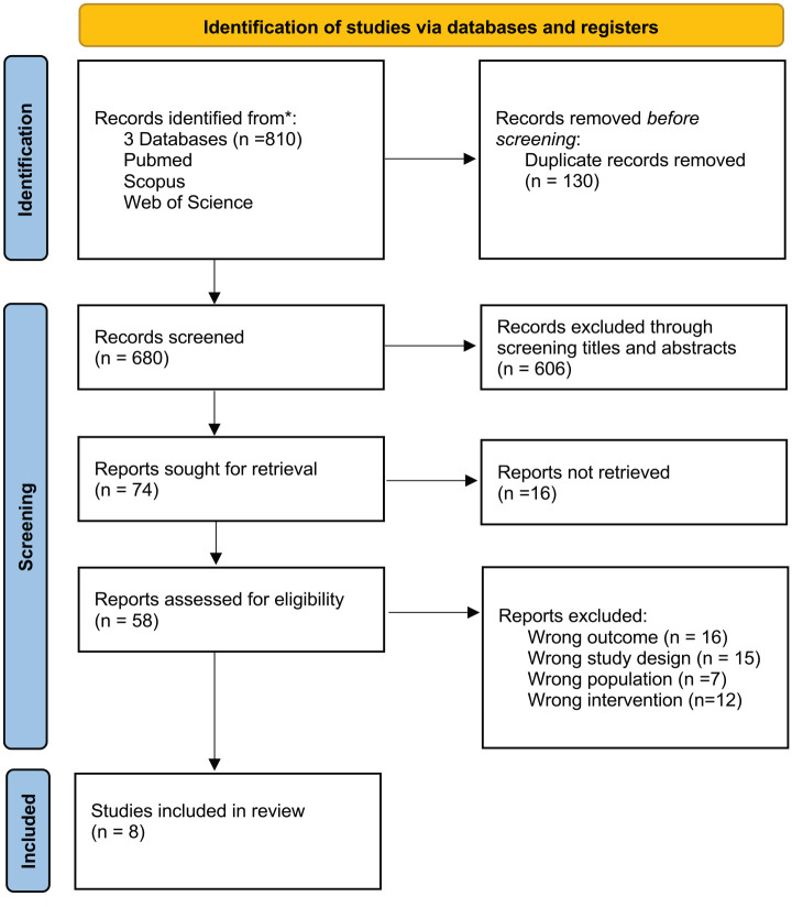 Empagliflozin and other SGLT2 inhibitors in patients with heart failure and preserved ejection fraction: a systematic review and meta-analysis.