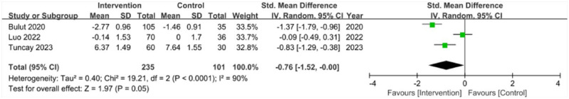 The Effect of Distraction Techniques on Pain, Fear, and Anxiety in Children Undergoing Circumcision: A Meta-Analysis of Randomized Controlled Trials.