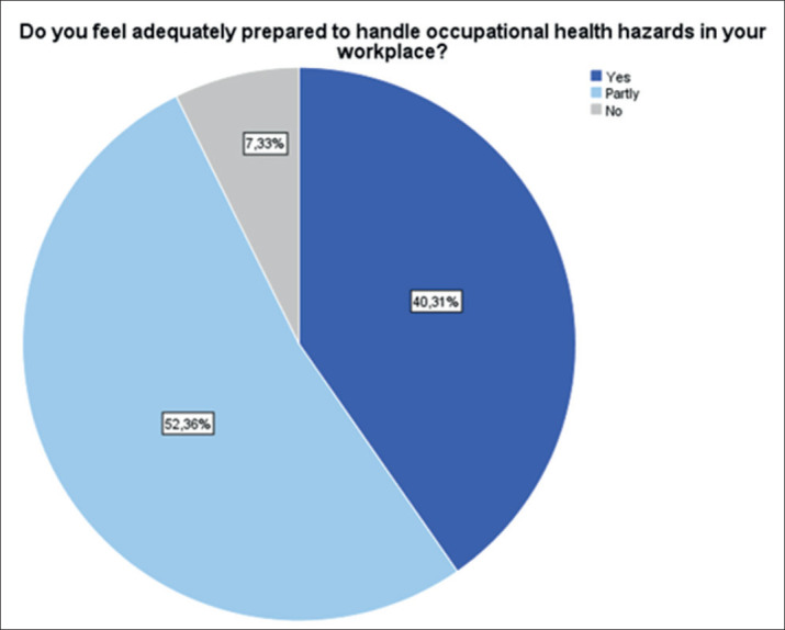 Challenges of Occupational Health and Safety Management in Healthcare Institutions in Kosovo.