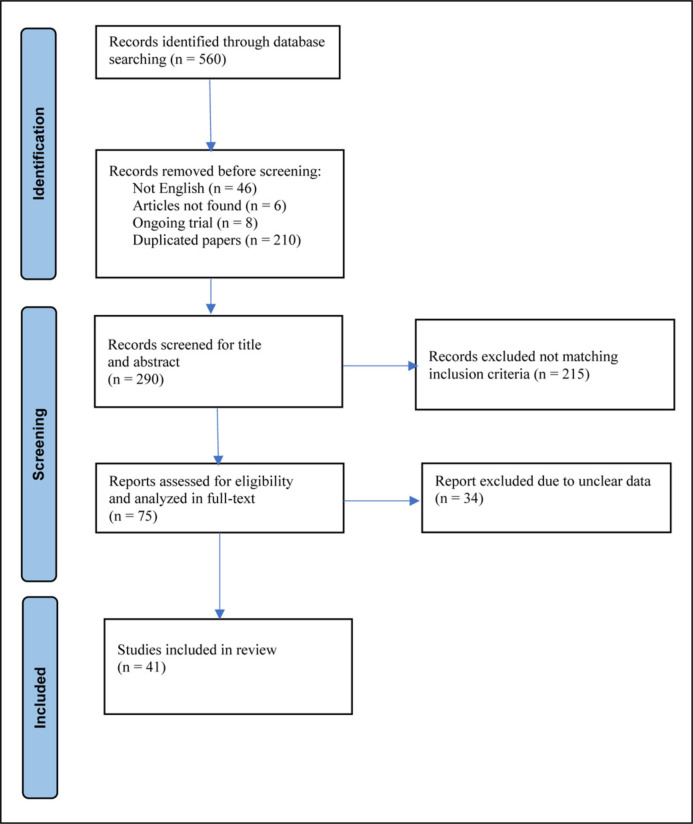 Traditional and innovative interventions in the management of enuresis.