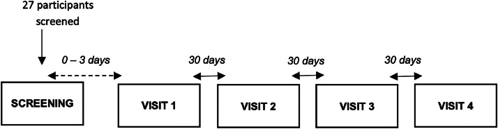 Clinical Performance and Safety of Cerviron® Vaginal Ovules in the Management of Symptomatic Cervical Lesions: A National, Multicentric Study