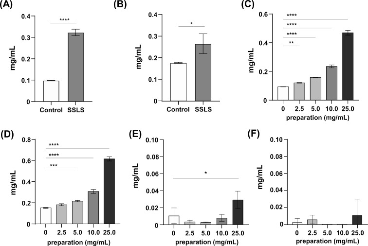 Soy sauce-like seasoning enhances the growth of <i>Agathobacter rectalis</i> and the production of butyrate, propionate, and lactate.