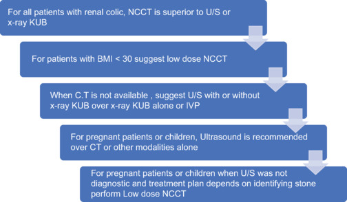 The Saudi urological association guidelines on urolithiasis.