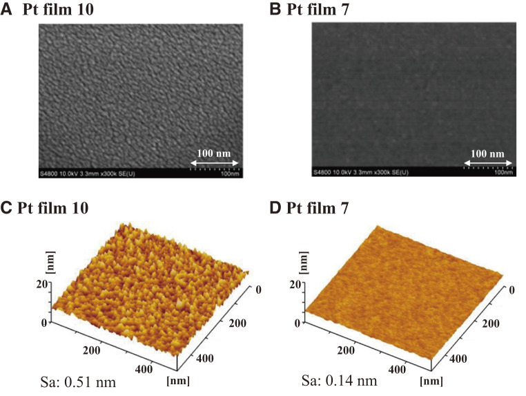 Effect of the Surface Morphology of a Metal Film on Ion Yields in a Platinum-Film Surface-Assisted Laser Desorption/Ionization Mass Spectrometry.