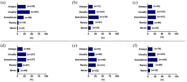 Observational study on the prescription practices of family and pulmonary physicians for airway clearance devices in chronic obstructive pulmonary disease management.