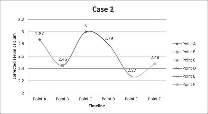 Primary Hyperparathyroidism during Pregnancy: Two Tales with Different Outcomes.