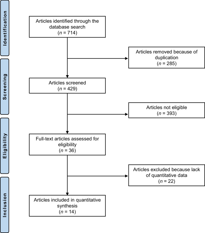 Minimal clinically important difference (MCID), substantial clinical benefit (SCB), and patient-acceptable symptom state (PASS) in patients who have undergone total knee arthroplasty: a systematic review.