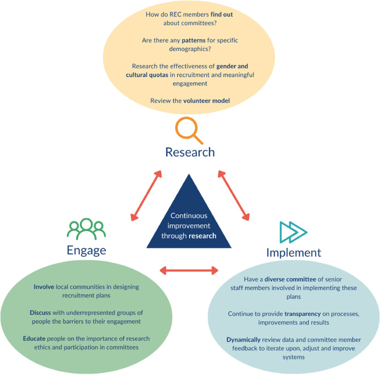 The UK research ethics committee: Making the case for better serving the underserved - can we do better?