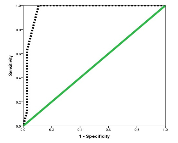 A Prospective Study of Chest Trauma Scoring System as A Morbidity and Mortality Predictor in Patients with Blunt Chest Trauma.