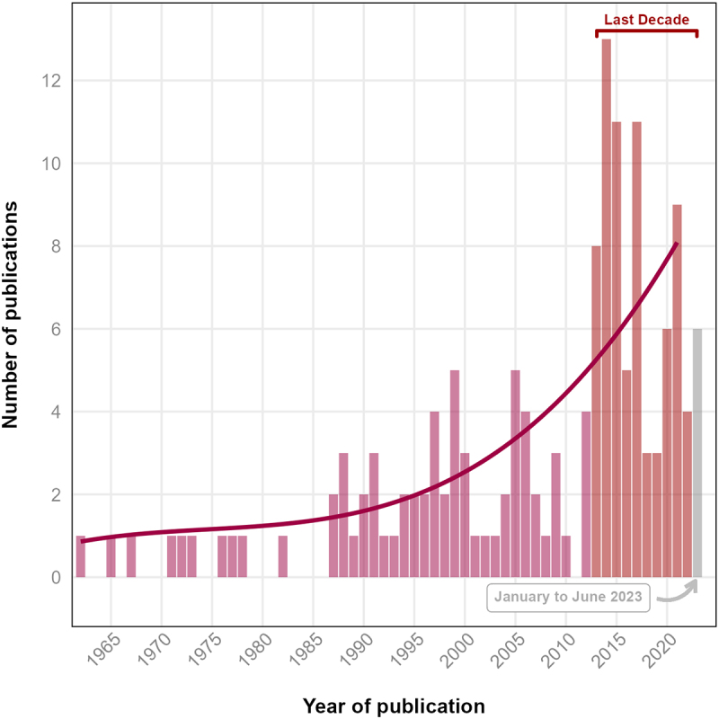 Experimental research in environmentally induced hyperthermic older persons: A systematic quantitative literature review mapping the available evidence.