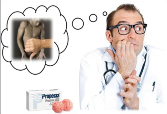 Comment on Current Investigations into the Postfinasteride Syndrome.