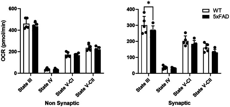 Abnormal Regulation of Mitochondrial Sphingolipids during Aging and Alzheimer's Disease.