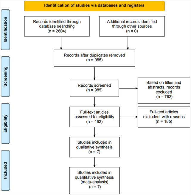 The Effect of Distraction Techniques on Pain, Fear, and Anxiety in Children Undergoing Circumcision: A Meta-Analysis of Randomized Controlled Trials.