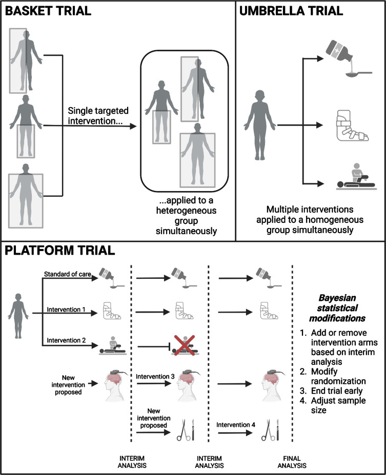 The critical need to accelerate cerebral palsy research with consumer engagement, global networks, and adaptive designs.