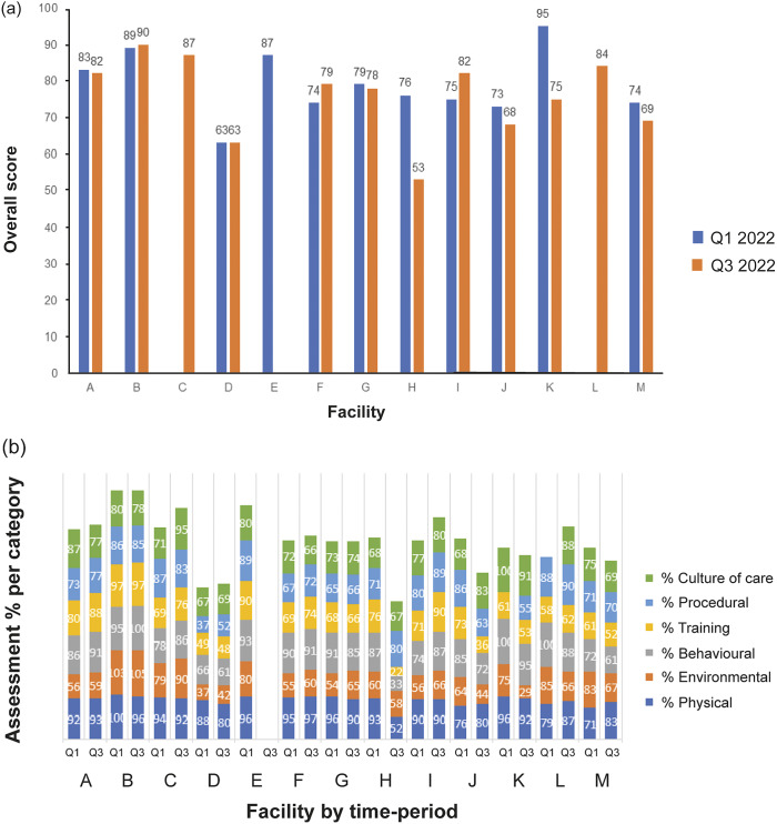 Development of a novel primate welfare assessment tool for research macaques.