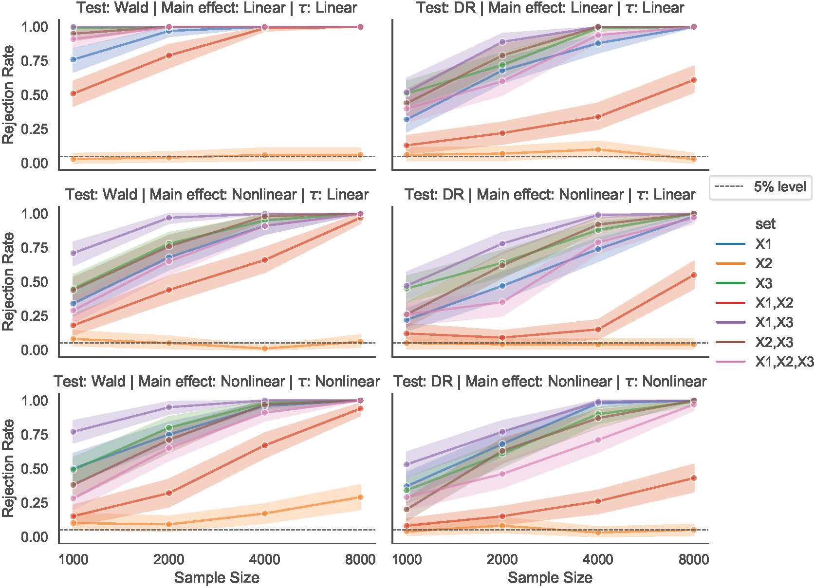 Effect-Invariant Mechanisms for Policy Generalization.