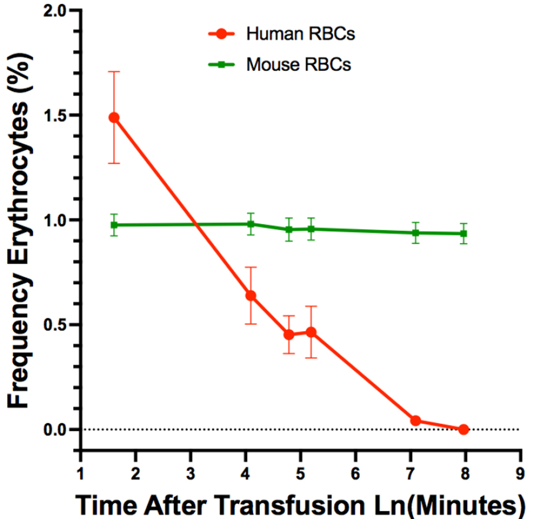 A Monocytic Barrier to the Humanization of Immunodeficient Mice.