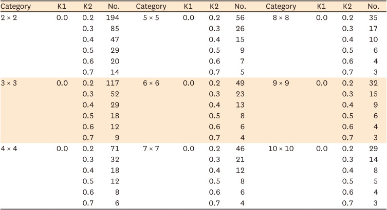 Sample size determination for conducting a pilot study to assess reliability of a questionnaire.