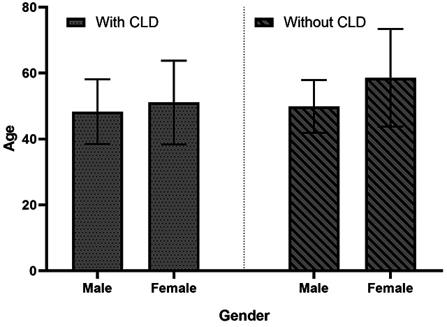 Molecular genetic association of rs8099917 and rs1800795 polymorphisms in the progression of hepatitis Delta virus liver disease.