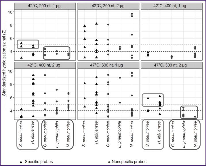 Development of DNA Microarray for Parallel Detection of Community-Acquired Pneumonia Bacterial Pathogens.