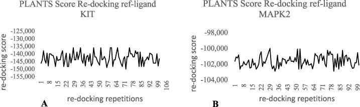 In-silico prediction of anti-breast cancer activity of ginger (Zingiber officinale) using machine learning techniques.