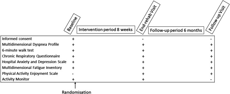 Participant-selected music listening during pulmonary rehabilitation in people with chronic obstructive pulmonary disease: A randomised controlled trial.