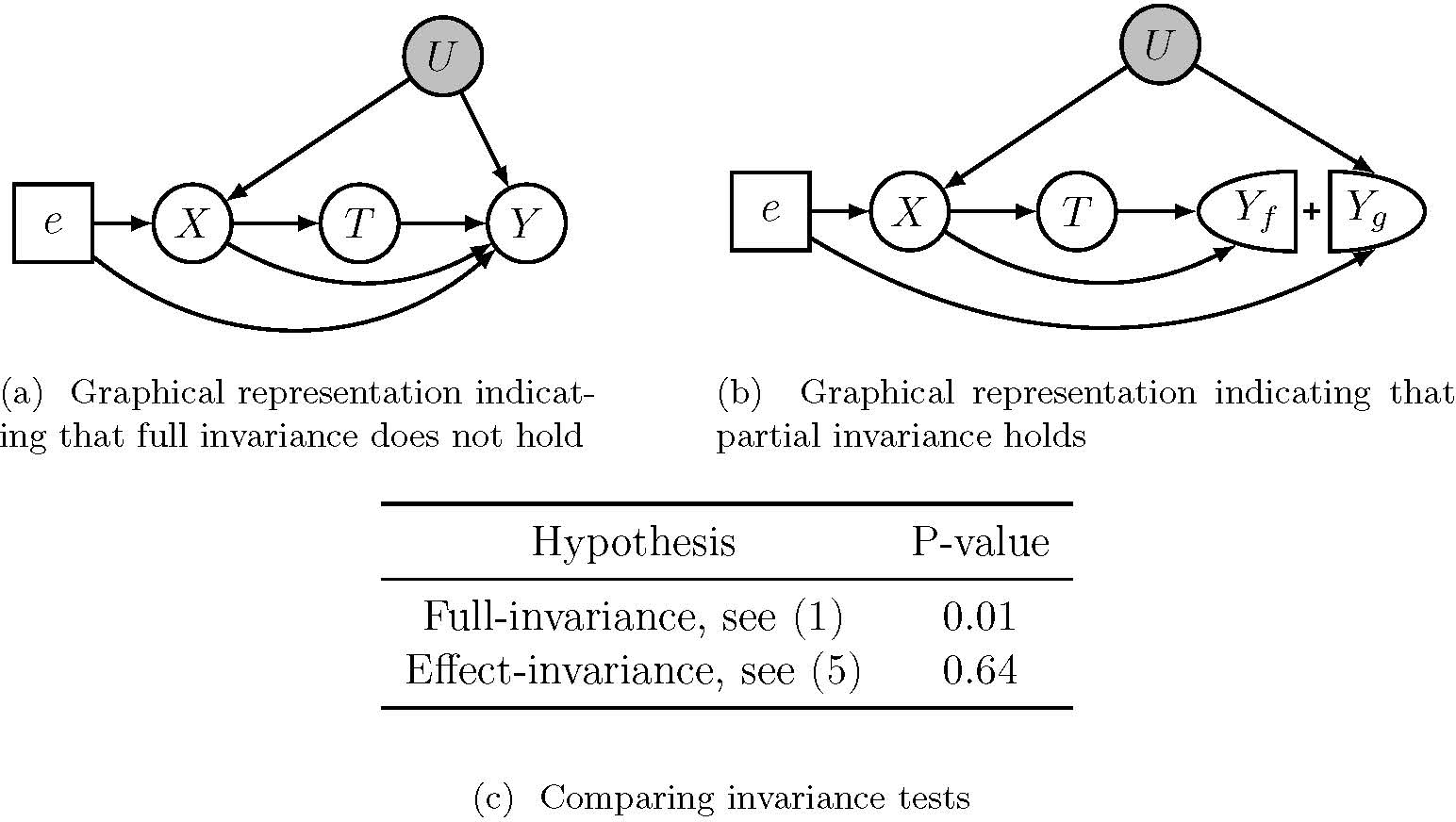 Effect-Invariant Mechanisms for Policy Generalization.