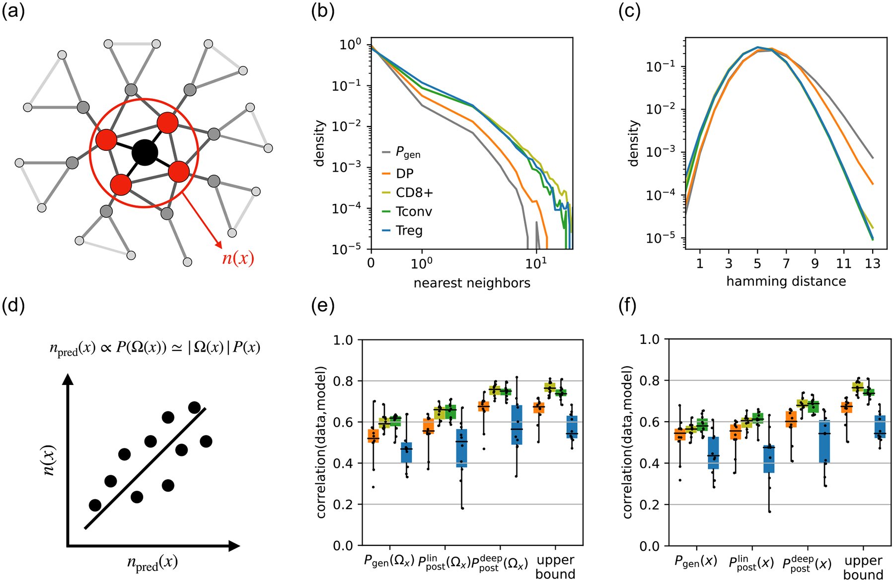 Local and Global Variability in Developing Human T-Cell Repertoires.