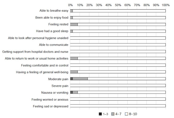 Effects of remimazolam combined with remifentanil on quality of recovery after ambulatory hysteroscopic surgery: a prospective, observational study.