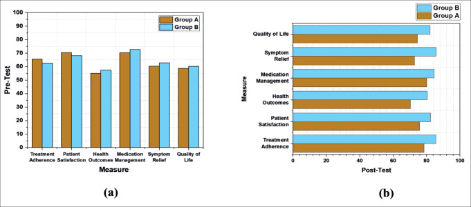 The Importance of Nursing Management for Patients with Internal Diseases in Albania.