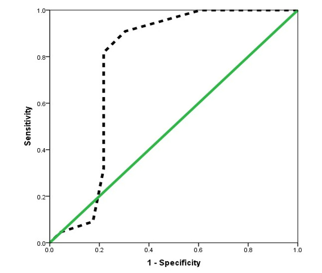 A Prospective Study of Chest Trauma Scoring System as A Morbidity and Mortality Predictor in Patients with Blunt Chest Trauma.