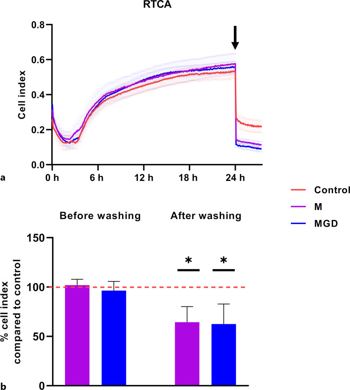 The Effect of Enzymatic Treatment with Mutanase, Beta-Glucanase, and DNase on a Saliva-Derived Biofilm Model.