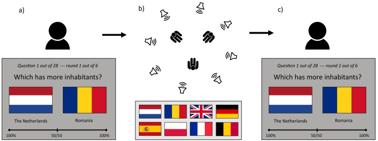 The Effect of Collaborative Triadic Conversations in Noise on Decision-Making in a General-Knowledge Task.