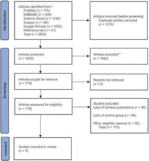 Efficacy and adverse effects of insulin versus plasmapheresis in patients with hypertriglyceridemia-3-induced acute pancreatitis: a systematic review and meta-analysis.